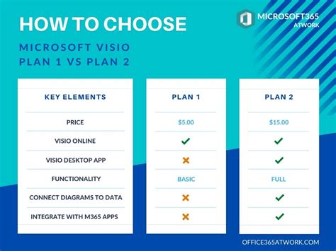 microsoft visio online plan 1|visio plans and pricing.